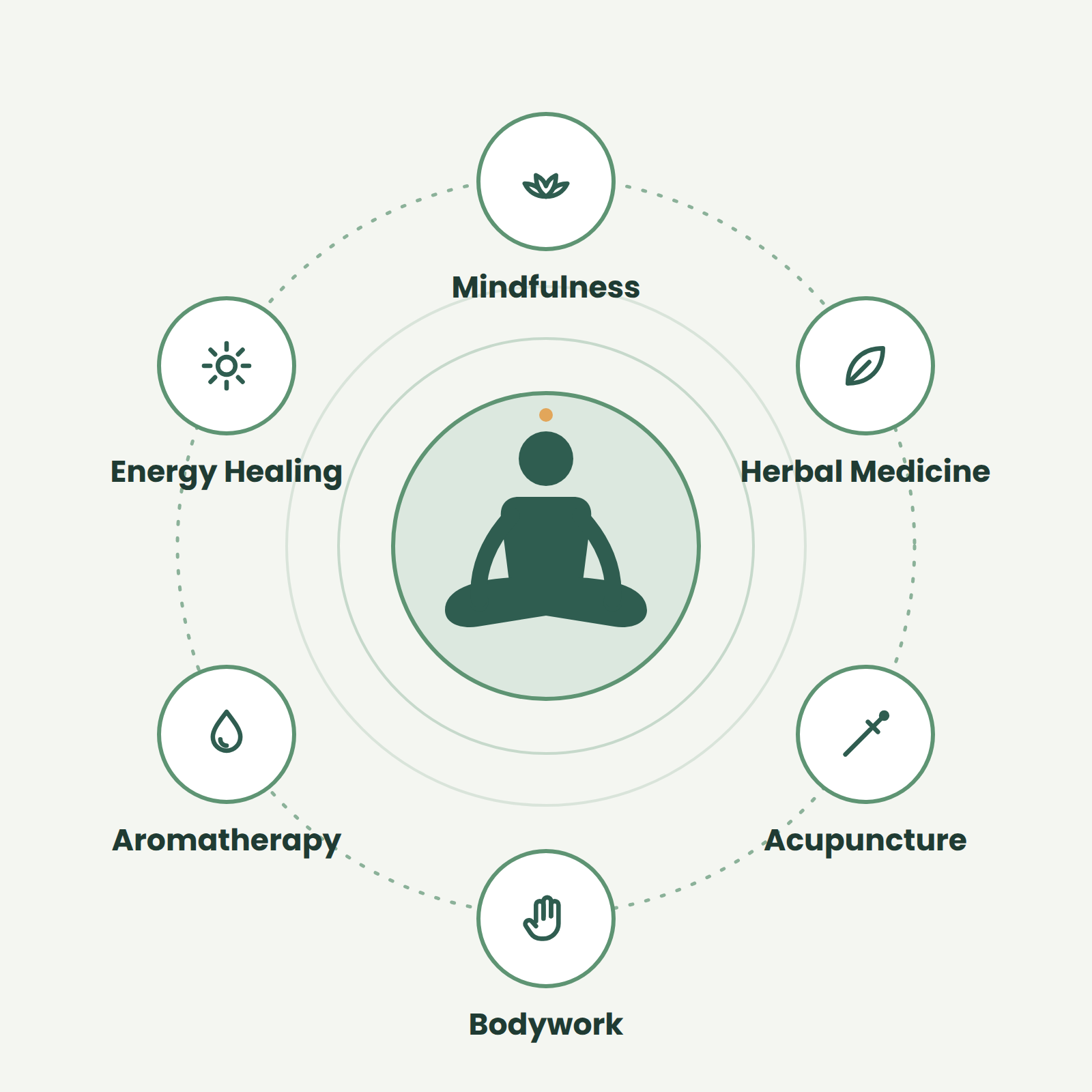 Holistic & Alternative Medicine page Illustration Holistic Medicine & Alternative Medicine in Castle Rock CO